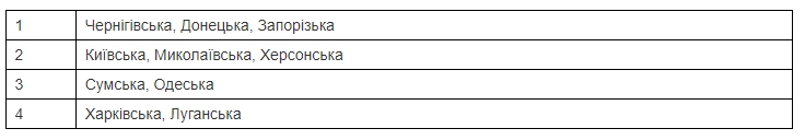 Украинцы могут получить помощь еще от одного фонда: кому выплатят и как подать заявку